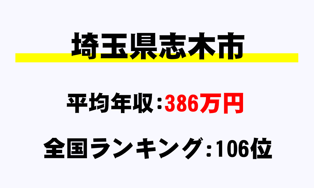志木市(埼玉県)の平均所得・年収は386万8523円