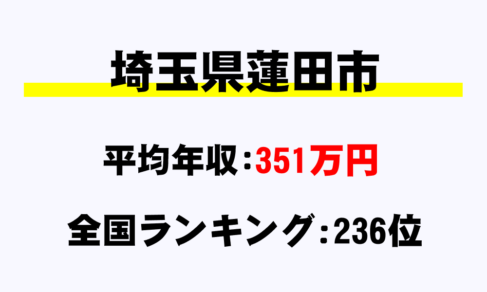 蓮田市(埼玉県)の平均所得・年収は351万2150円