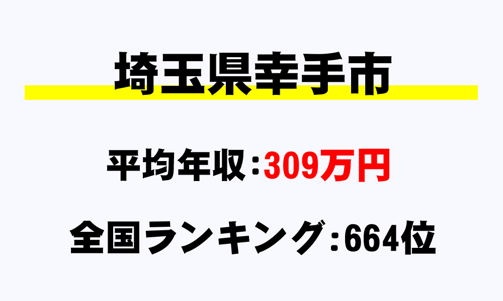 幸手市(埼玉県)の平均所得・年収は309万3381円