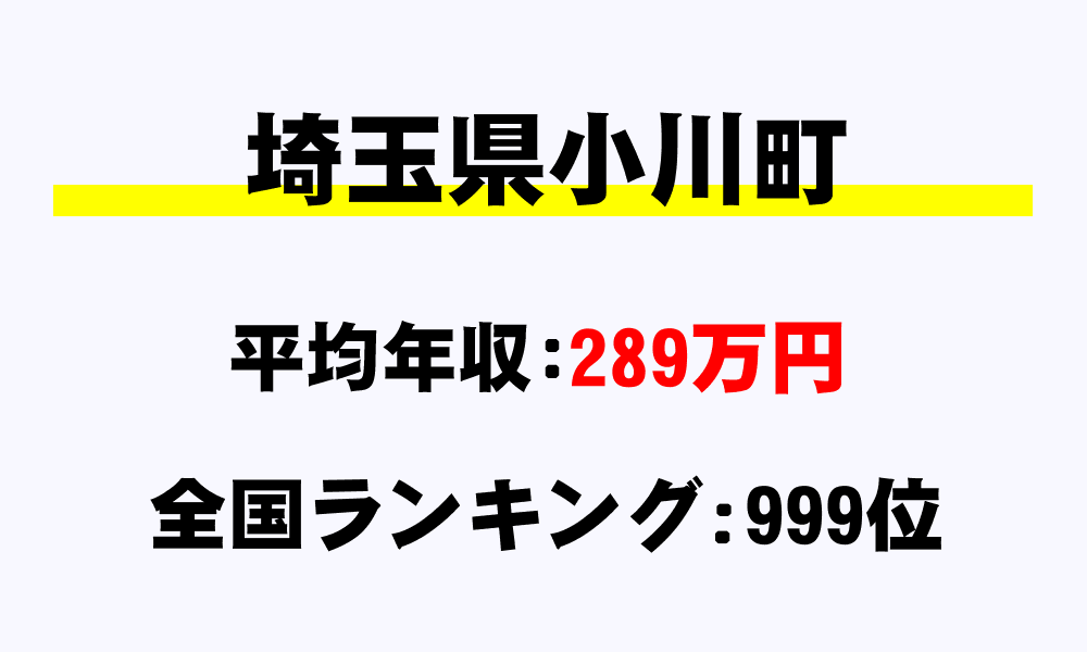 小川町(埼玉県)の平均所得・年収は289万7852円