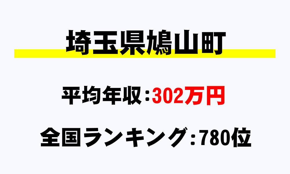 鳩山町(埼玉県)の平均所得・年収は302万3101円