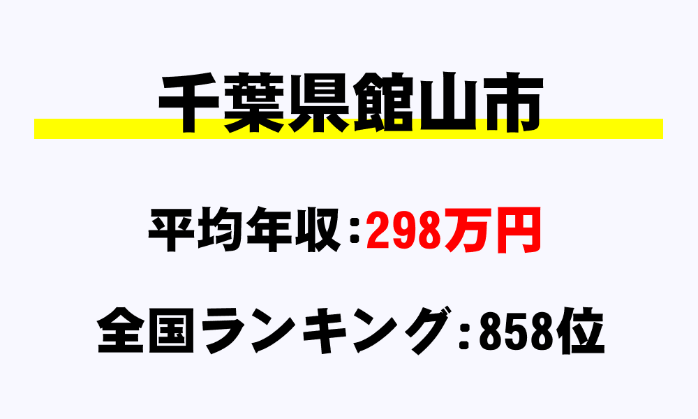 館山市(千葉県)の平均所得・年収は298万772円