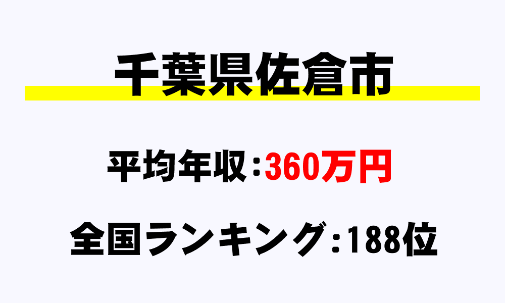 佐倉市(千葉県)の平均所得・年収は360万7224円