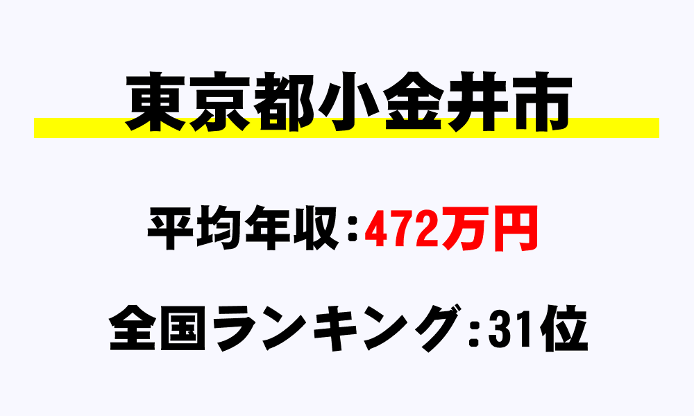 小金井市(東京都)の平均所得・年収は472万1677円