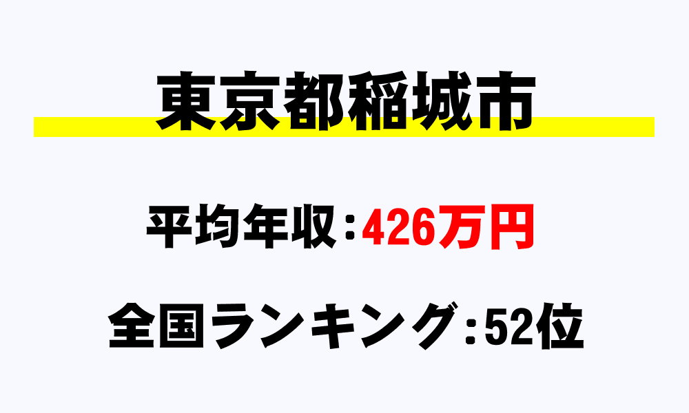 稲城市(東京都)の平均所得・年収は426万3455円