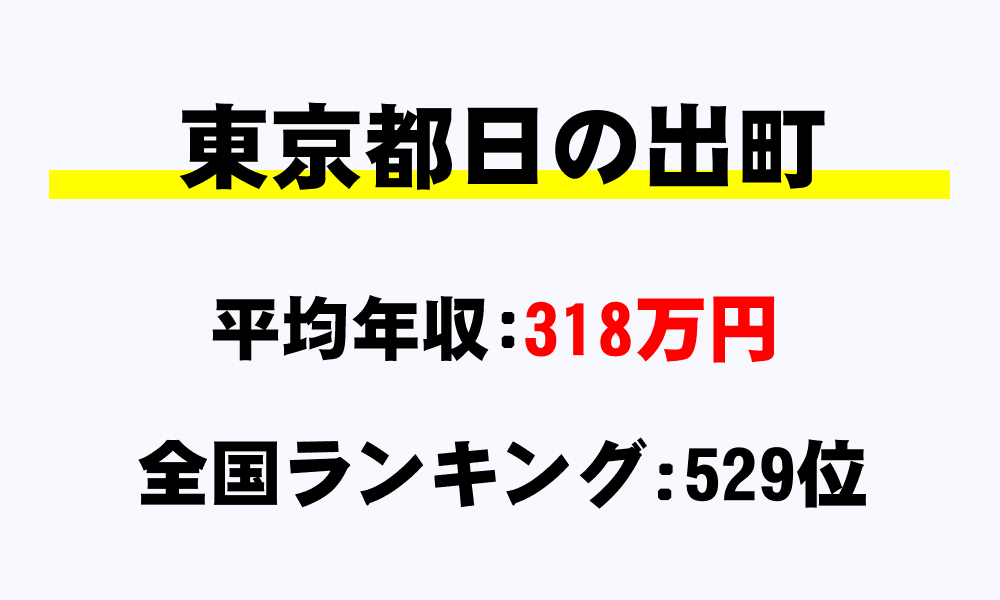 日の出町(東京都)の平均所得・年収は318万6235円