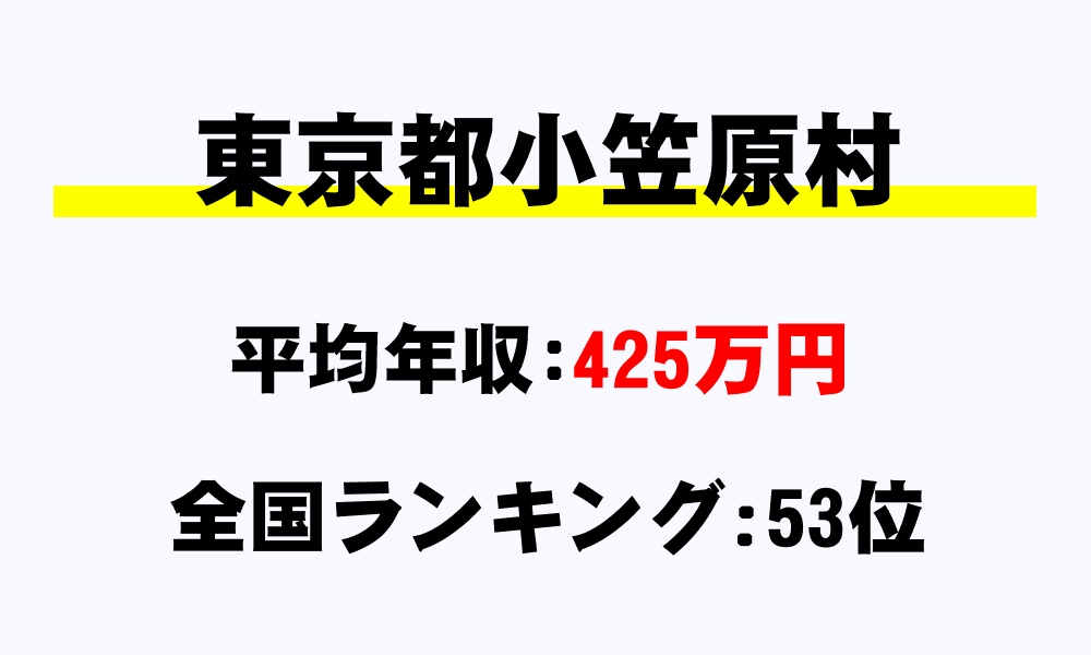 小笠原村(東京都)の平均所得・年収は425万5363円