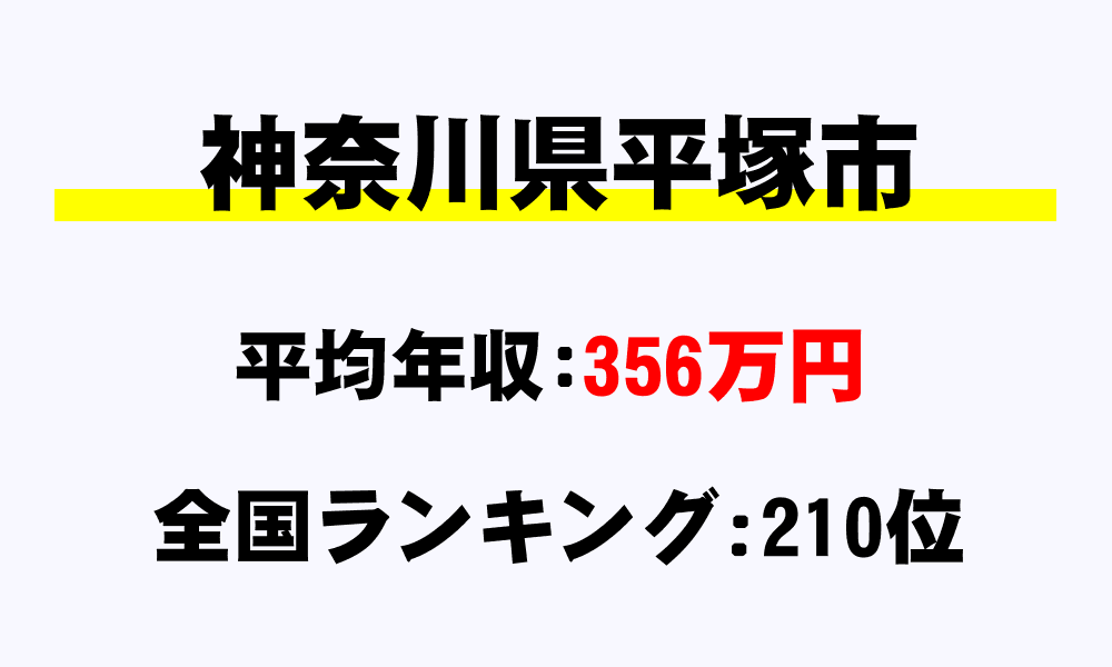 平塚市(神奈川県)の平均所得・年収は356万3494円