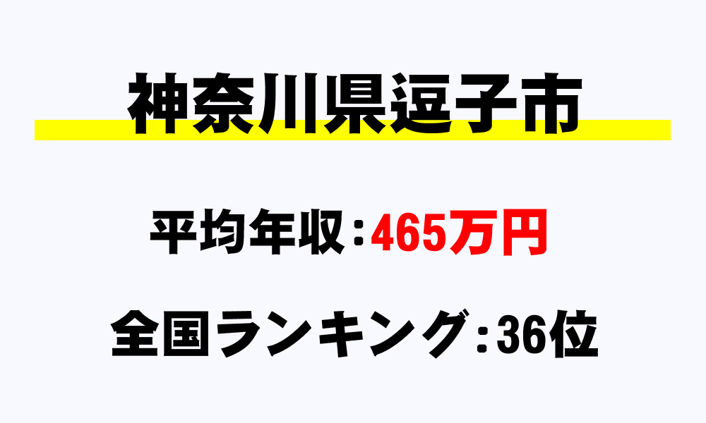 逗子市(神奈川県)の平均所得・年収は465万1389円