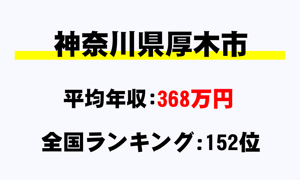 厚木市(神奈川県)の平均所得・年収は368万4685円