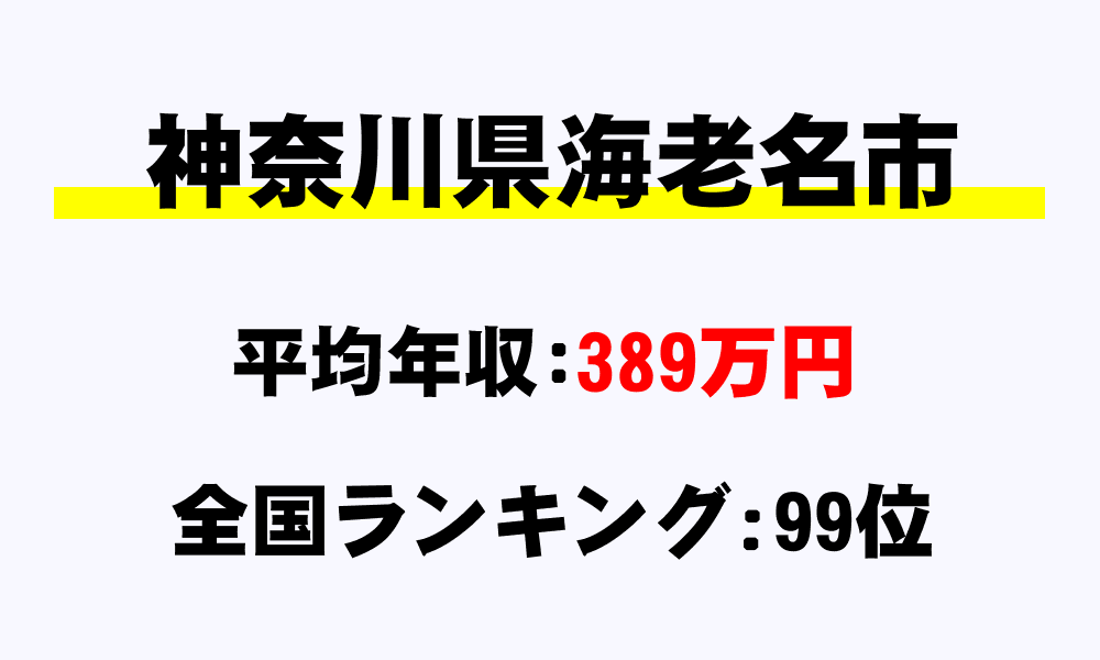 海老名市(神奈川県)の平均所得・年収は389万3850円