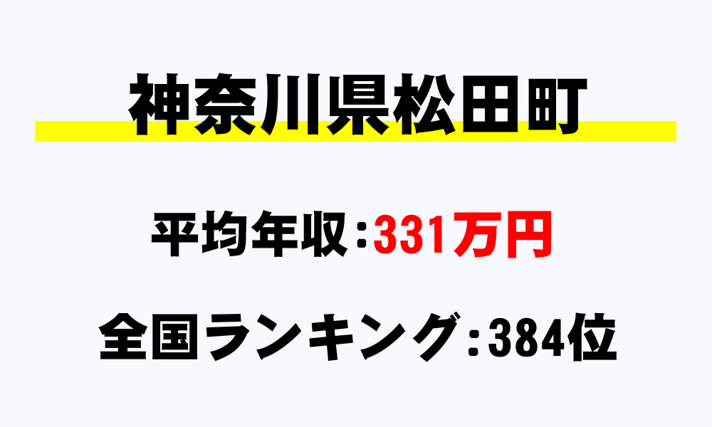 松田町(神奈川県)の平均所得・年収は331万8404円