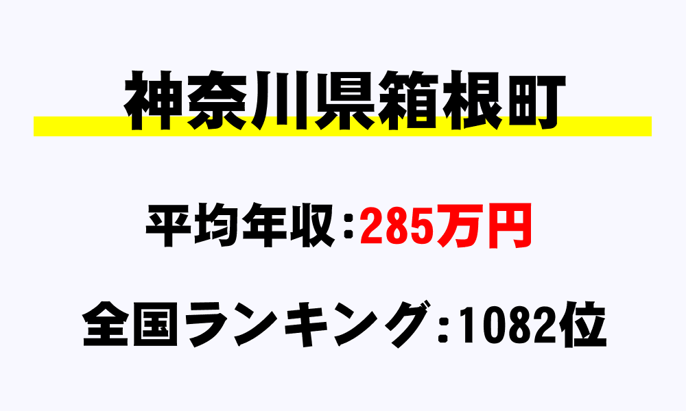 箱根町(神奈川県)の平均所得・年収は285万7210円