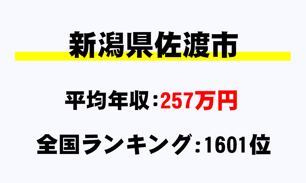 佐渡市(新潟県)の平均所得・年収は257万9032円