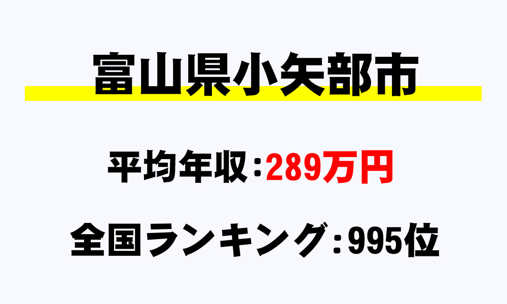 小矢部市(富山県)の平均所得・年収は289万8694円