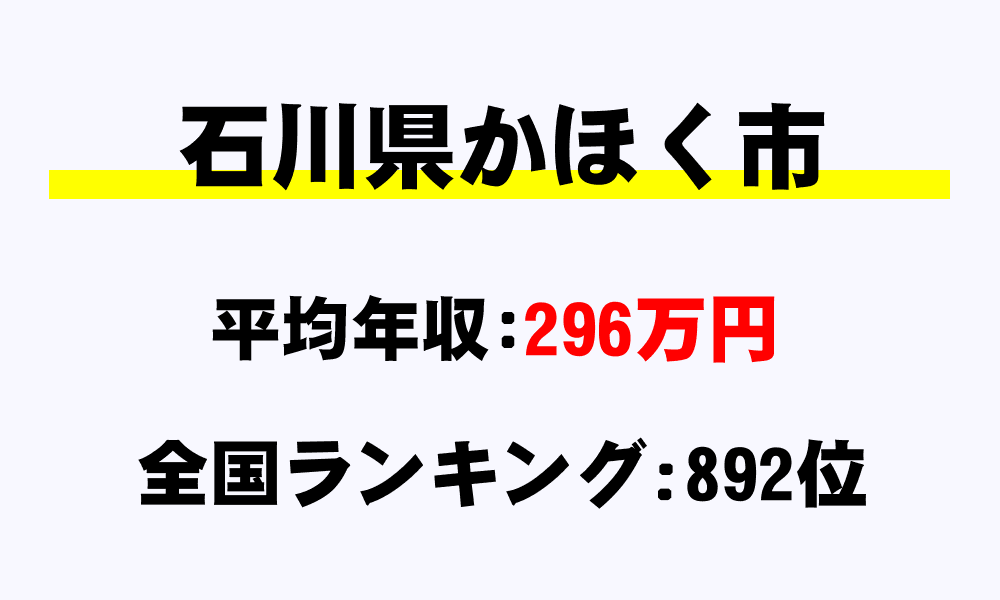 かほく市(石川県)の平均所得・年収は296万2673円