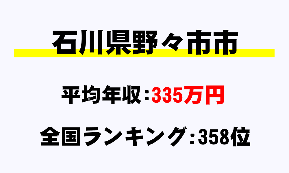 野々市市(石川県)の平均所得・年収は335万2613円