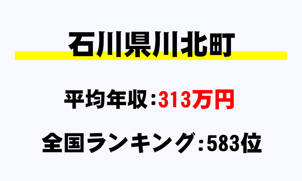 川北町(石川県)の平均所得・年収は313万9216円