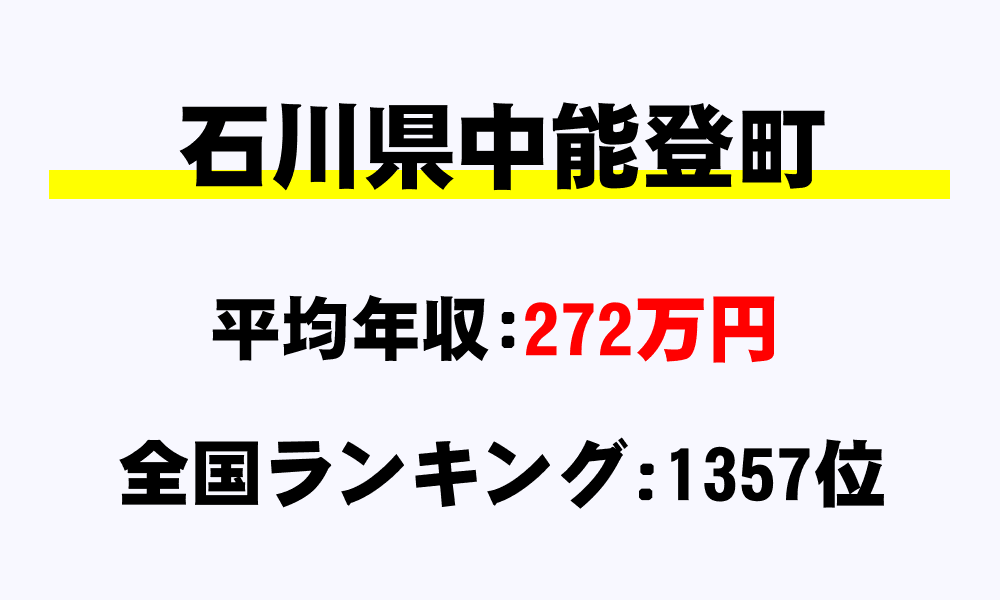 中能登町(石川県)の平均所得・年収は272万417円