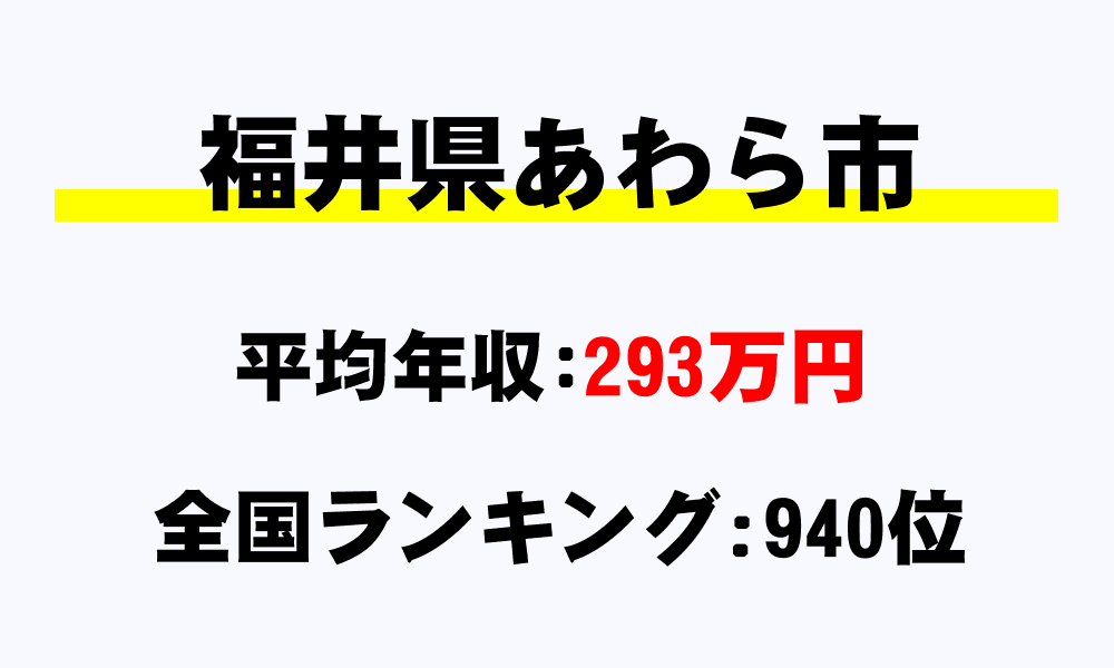 あわら市(福井県)の平均所得・年収は293万5807円