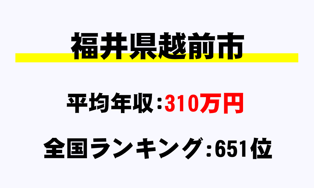 越前市(福井県)の平均所得・年収は310万1971円