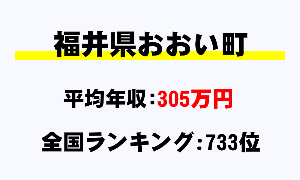 おおい町(福井県)の平均所得・年収は305万2089円