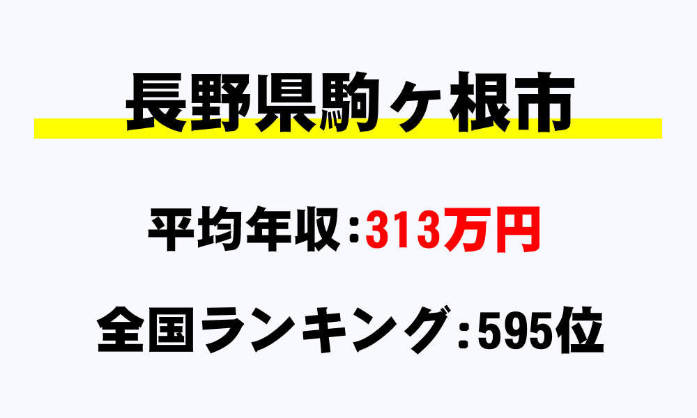駒ヶ根市(長野県)の平均所得・年収は313万1313円