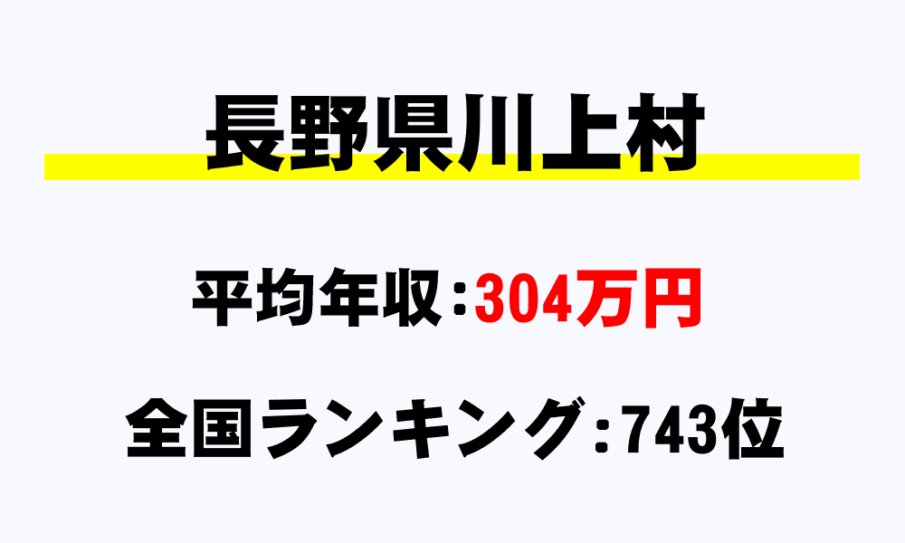 川上村(長野県)の平均所得・年収は304万4276円