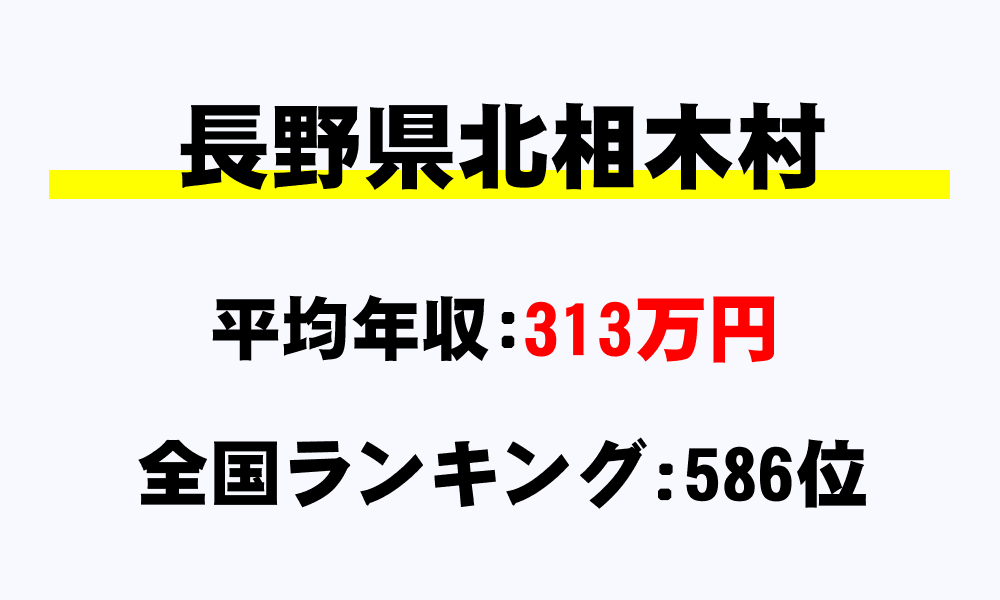 北相木村(長野県)の平均所得・年収は313万8843円