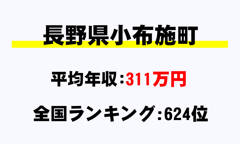 小布施町(長野県)の平均所得・年収は311万4245円