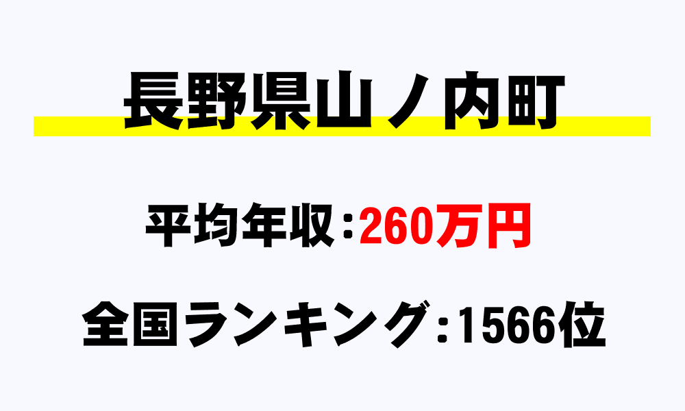 山ノ内町(長野県)の平均所得・年収は260万505円