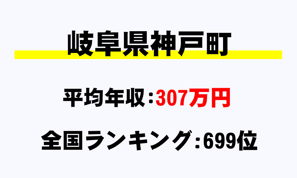 神戸町(岐阜県)の平均所得・年収は307万2298円