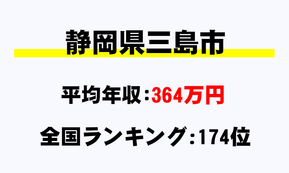 三島市(静岡県)の平均所得・年収は364万69円