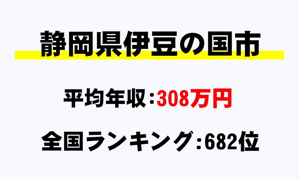 伊豆の国市(静岡県)の平均所得・年収は308万4462円