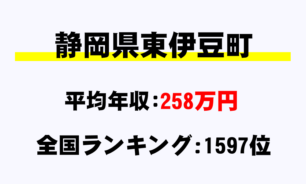東伊豆町(静岡県)の平均所得・年収は258万3310円