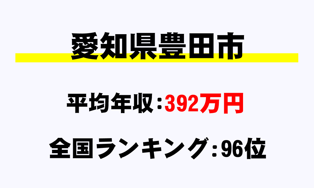 豊田市(愛知県)の平均所得・年収は392万2572円
