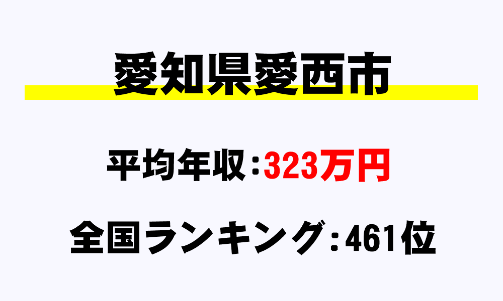 愛西市(愛知県)の平均所得・年収は323万6203円