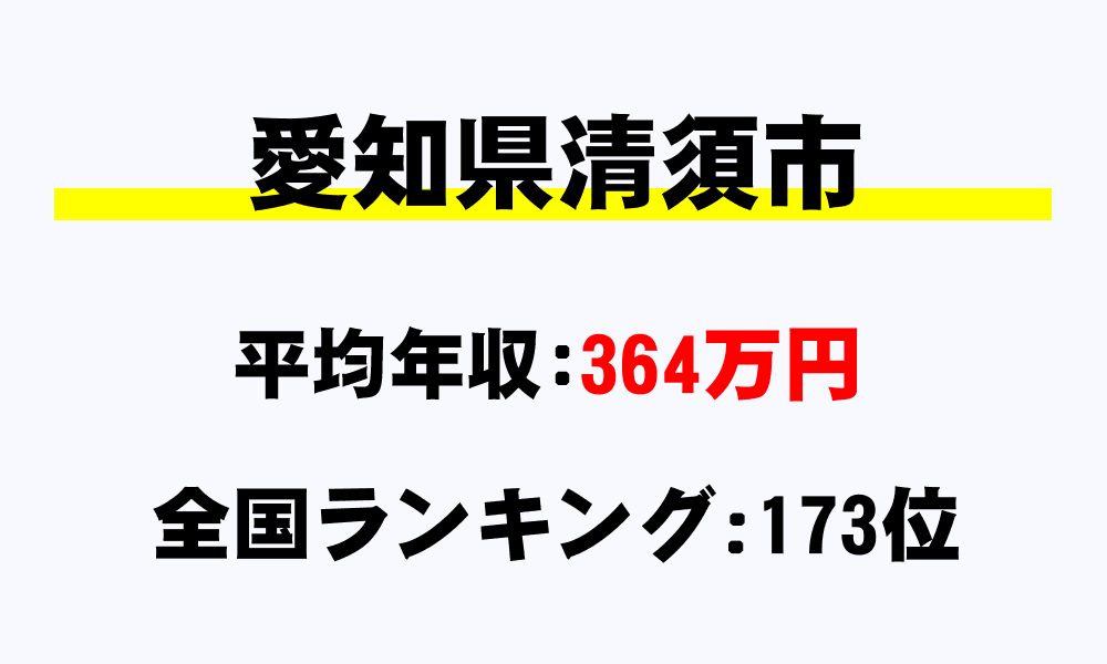 清須市(愛知県)の平均所得・年収は364万1838円
