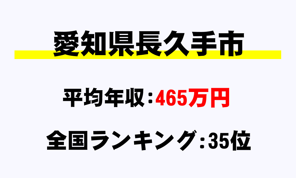 長久手市(愛知県)の平均所得・年収は465万2172円