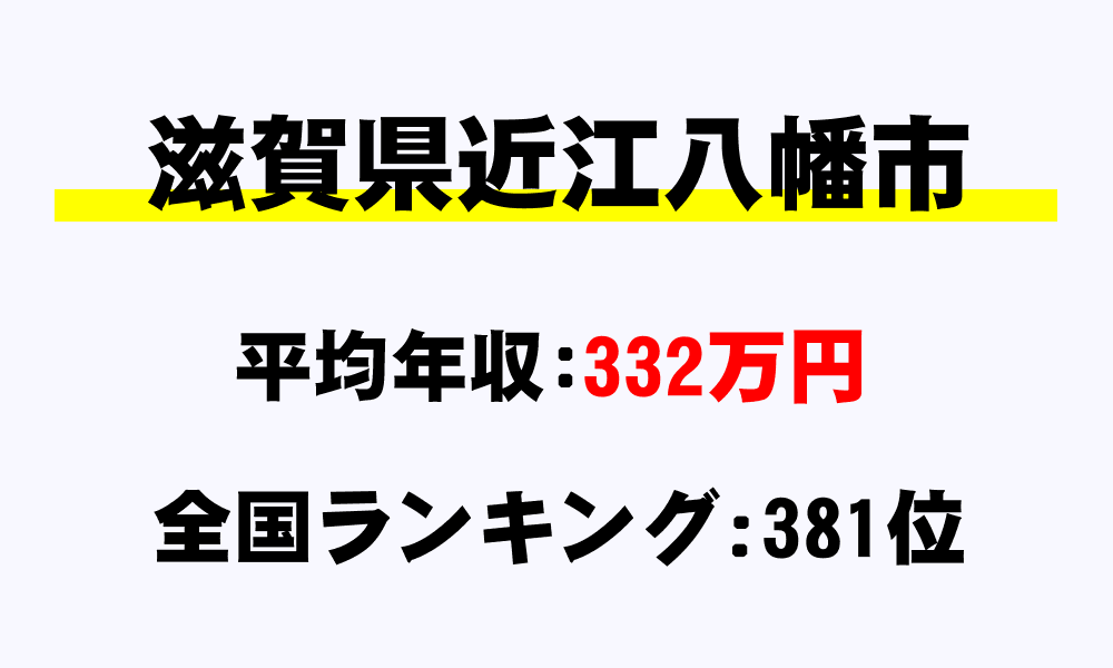 近江八幡市(滋賀県)の平均所得・年収は332万3399円
