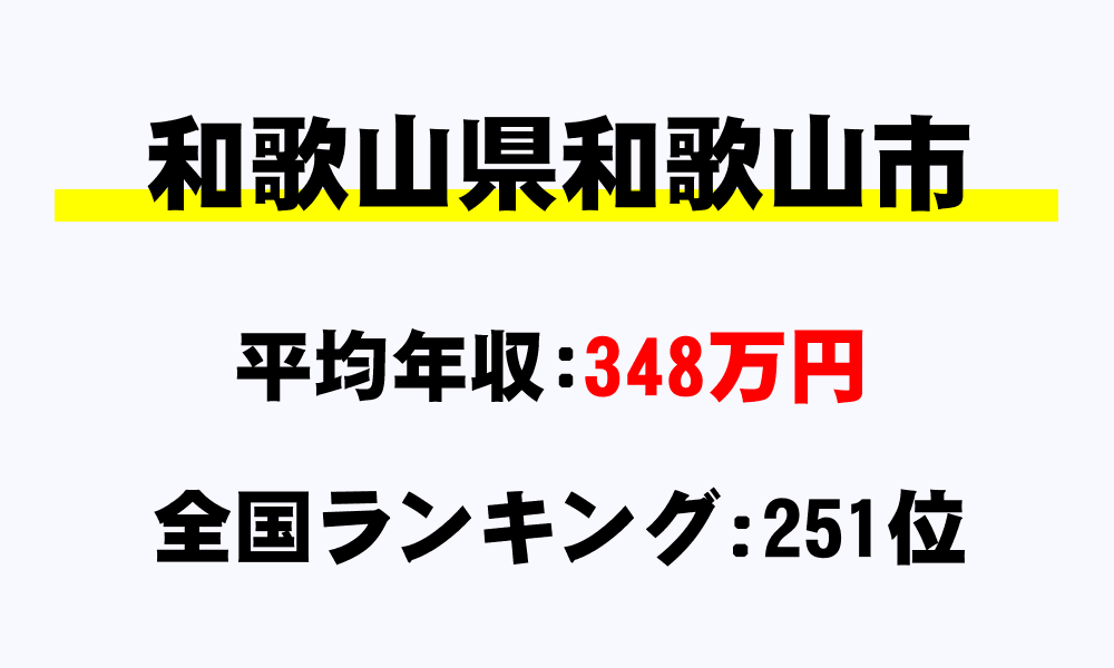 和歌山市(和歌山県)の平均所得・年収は348万1947円