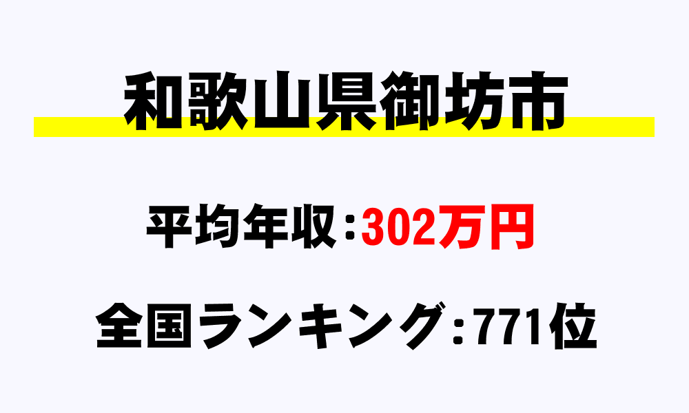 御坊市(和歌山県)の平均所得・年収は302万7376円