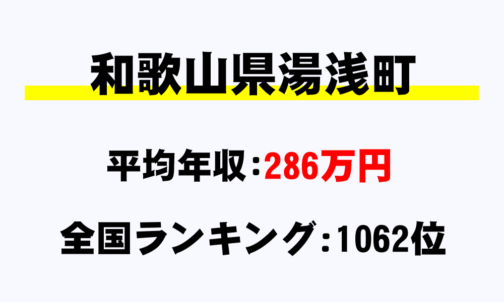 湯浅町(和歌山県)の平均所得・年収は286万8911円