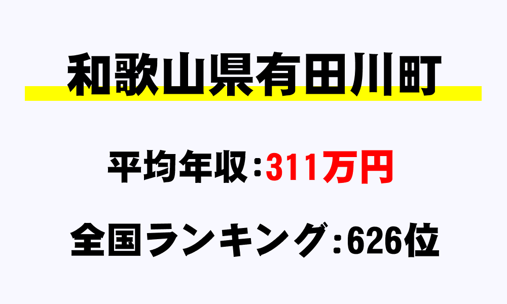 有田川町(和歌山県)の平均所得・年収は311万3916円