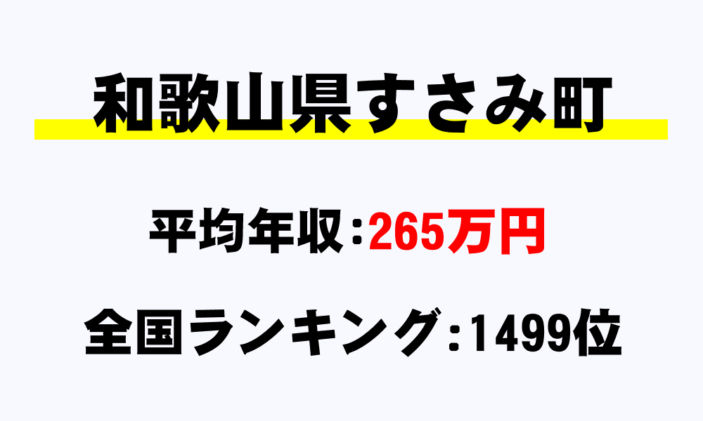 すさみ町(和歌山県)の平均所得・年収は265万1022円