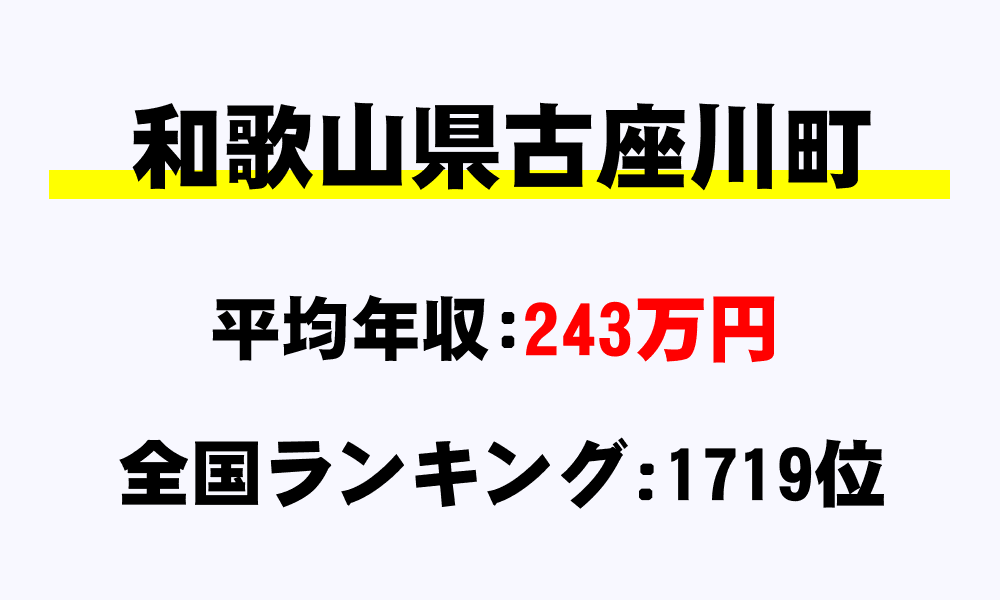 古座川町(和歌山県)の平均所得・年収は243万929円