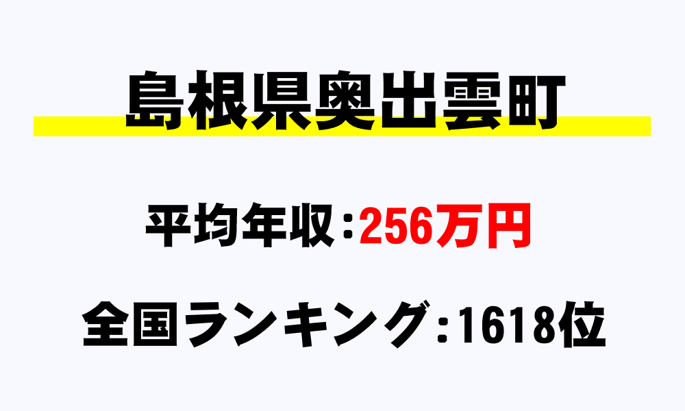 奥出雲町(島根県)の平均所得・年収は256万6050円
