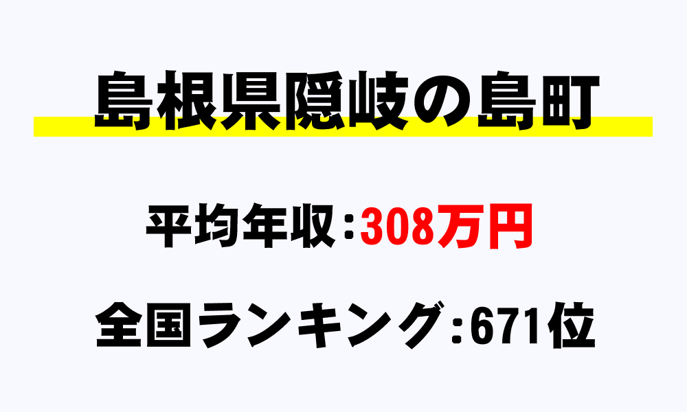 隠岐の島町(島根県)の平均所得・年収は308万9685円