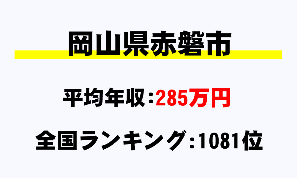赤磐市(岡山県)の平均所得・年収は285万7543円
