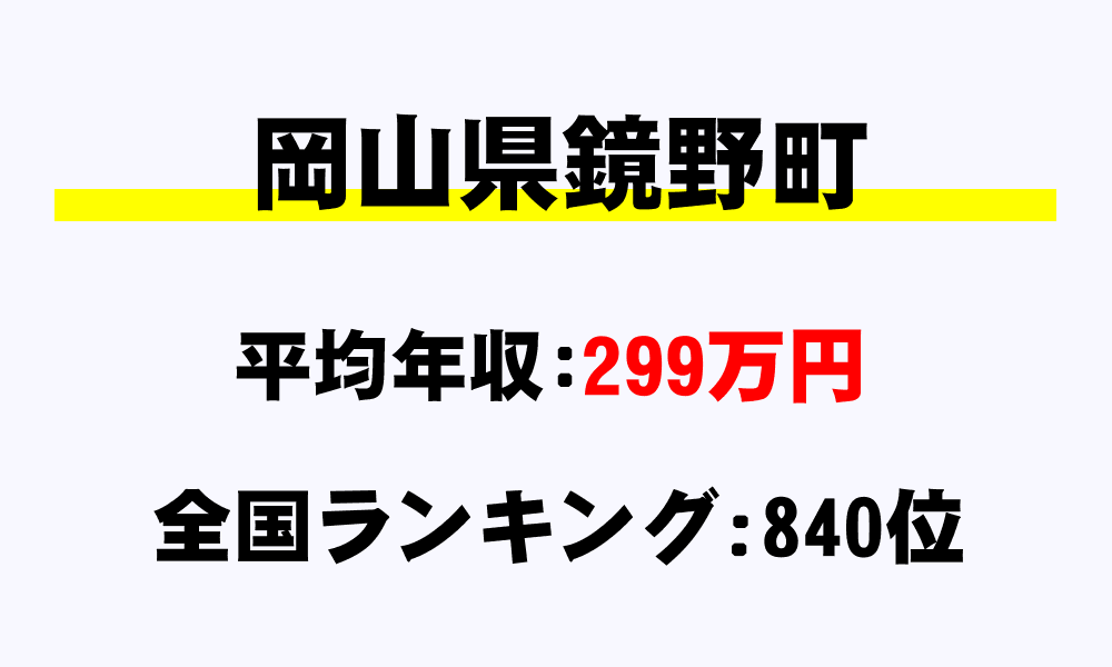 鏡野町(岡山県)の平均所得・年収は299万4207円
